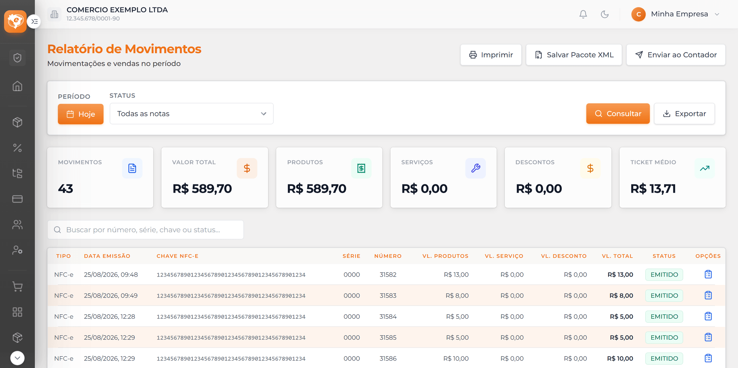 Relatório de movimentos do NFC-e Fácil com valor total, produtos, descontos e ticket médio